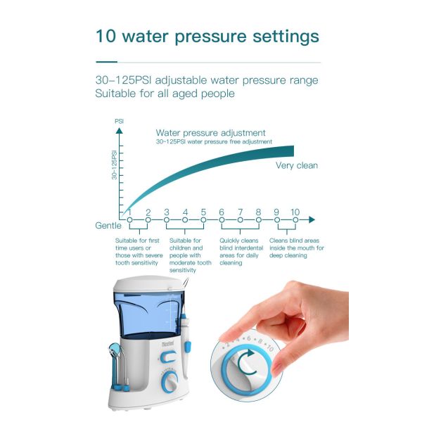 Oralginal 600ml Electric Water Jet Dental Floss 10+ Working Mode