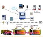 automatic tank gauge ATG remote system LPG level instrument fuel tank level