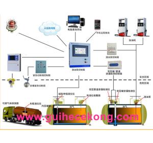 China GUIHE Measure the water level and water service measuring instruments messages water tank level gauge factory