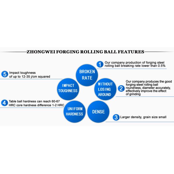 Low carbon SAG mill grinding balls low breakage diameter 125mm