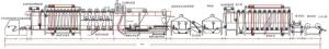 China Asphalt Waterproof Coil Equipment factory