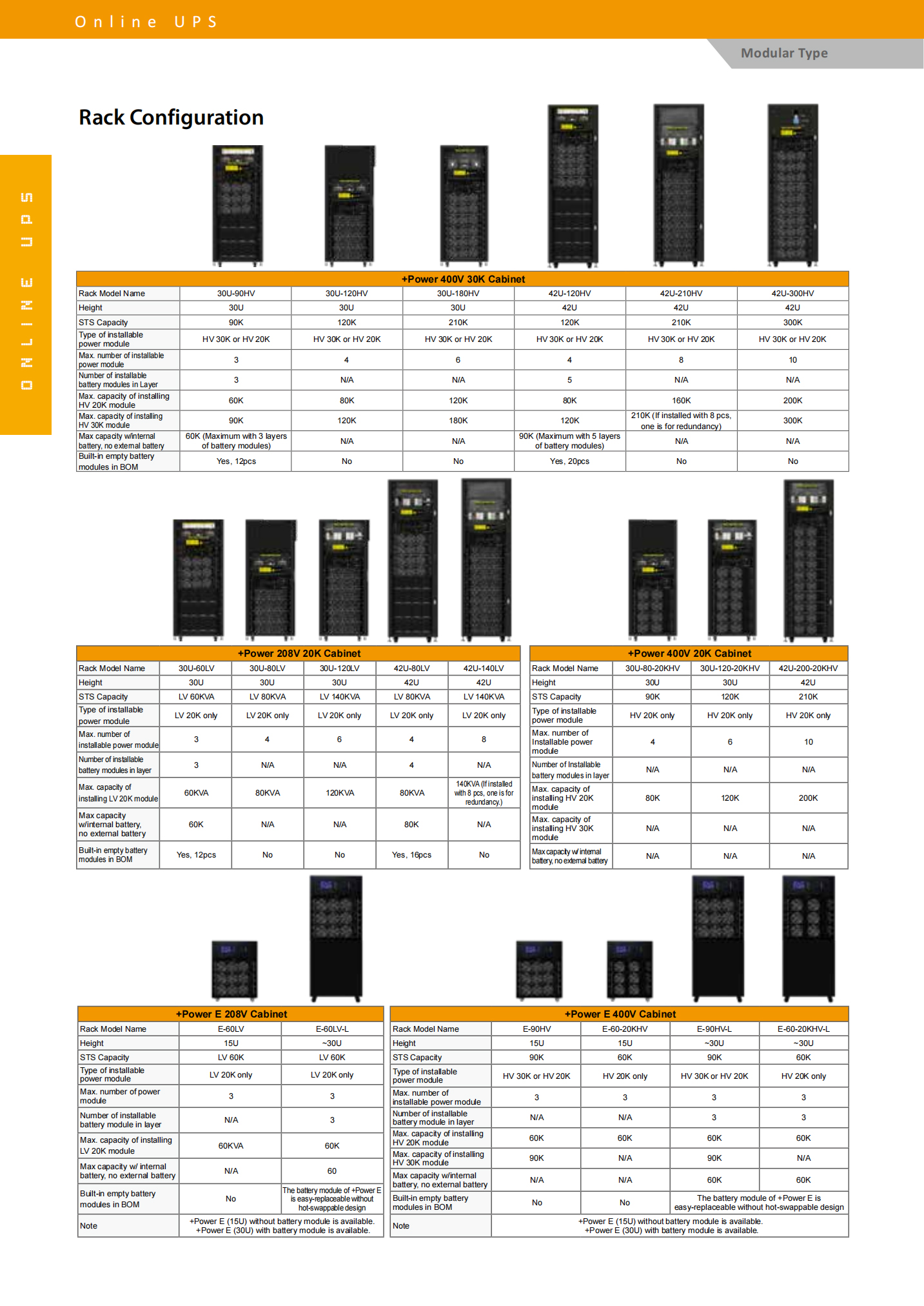 Visench Power E 15U-60 30KW 30KVA 30000VA 30000W 3Phase PF0.99 Online UPS for Security/Monitoring/Alarm