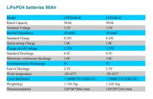 China Alumium Shell 3.2v 50ah LiFePO4 Battery Pack factory