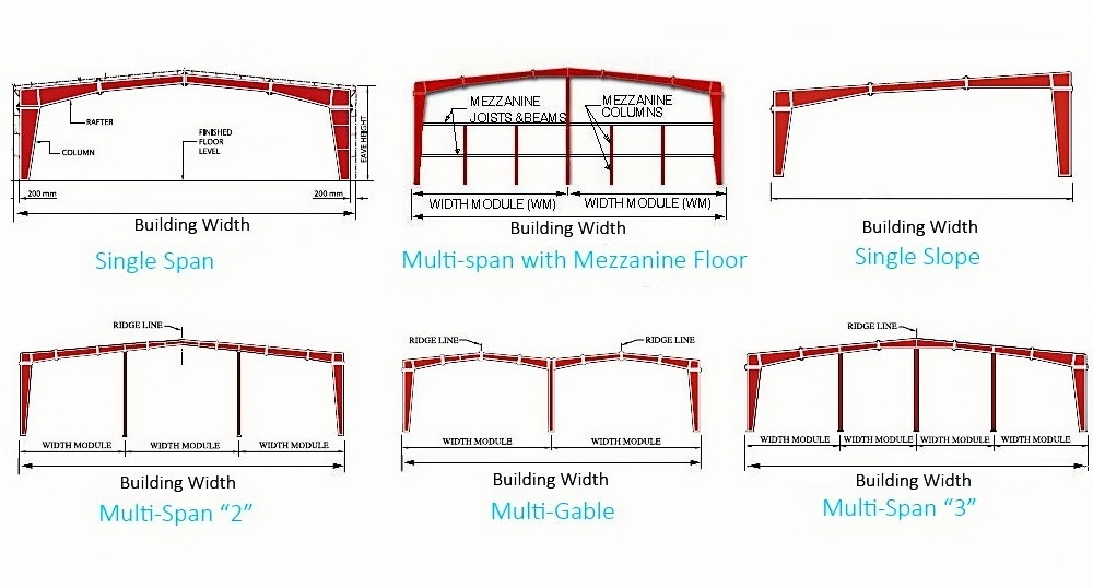 Q355 Material Modular Steel Buildings High Speed Fabrication Weather Resistance