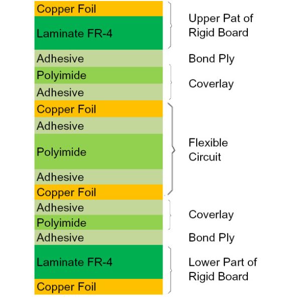 0.5oz Copper Flexible PCB Board Single Sided 400mmx500mm
